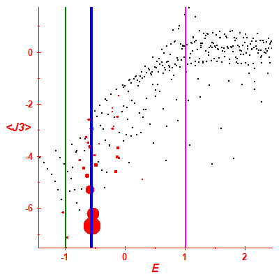 Peres lattice <J3>